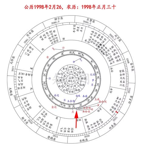 宮位查詢|線上八字命宮查詢